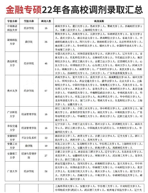 2021金融专业考研调剂学校?金融考研调剂容易吗