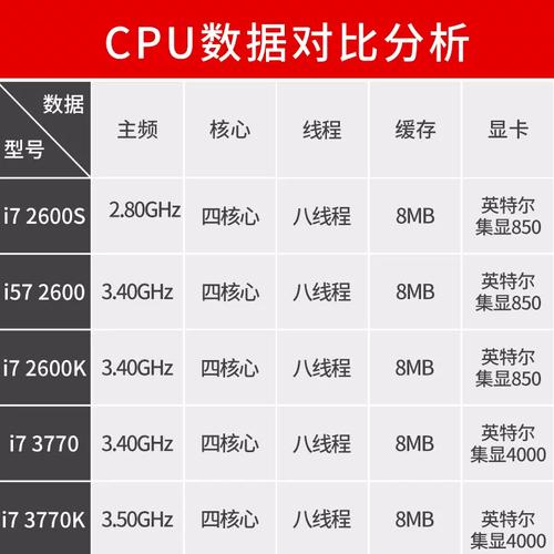 i73770与i39100?I73770是哪一年的