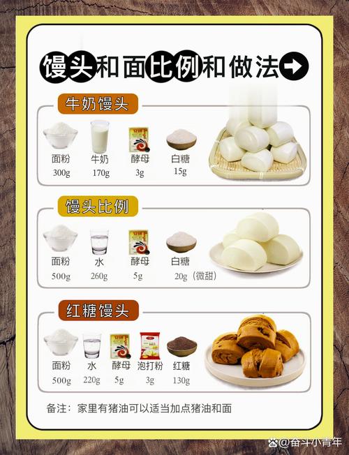 蒸馒头怎样判断生熟?蒸馒头怎样判断生熟好坏