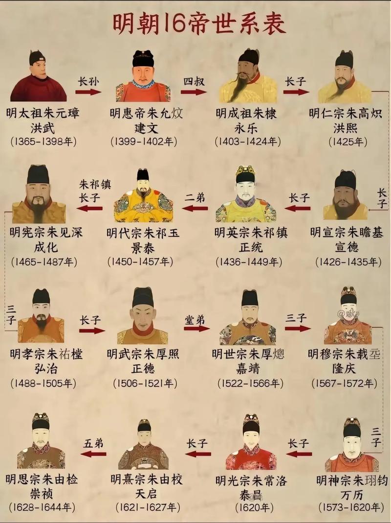 明朝的末代君主是谁？明朝的末代君主是谁呢