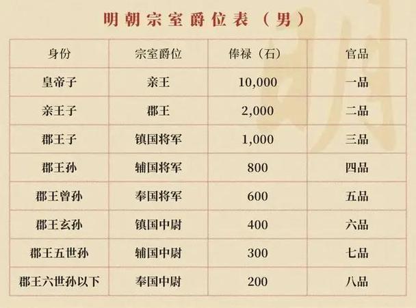 明朝的末代君主是谁?明朝的末代君主是谁呢