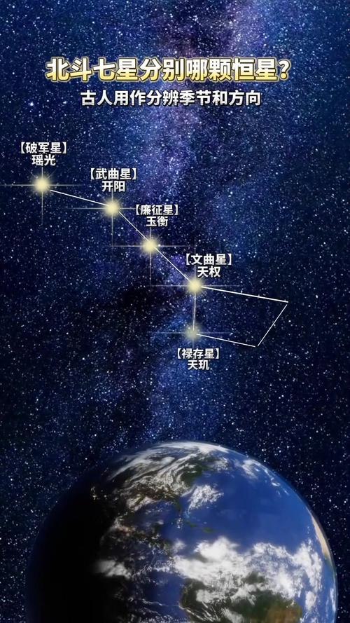 北斗七星是哪几个？北斗七星是哪几个神仙