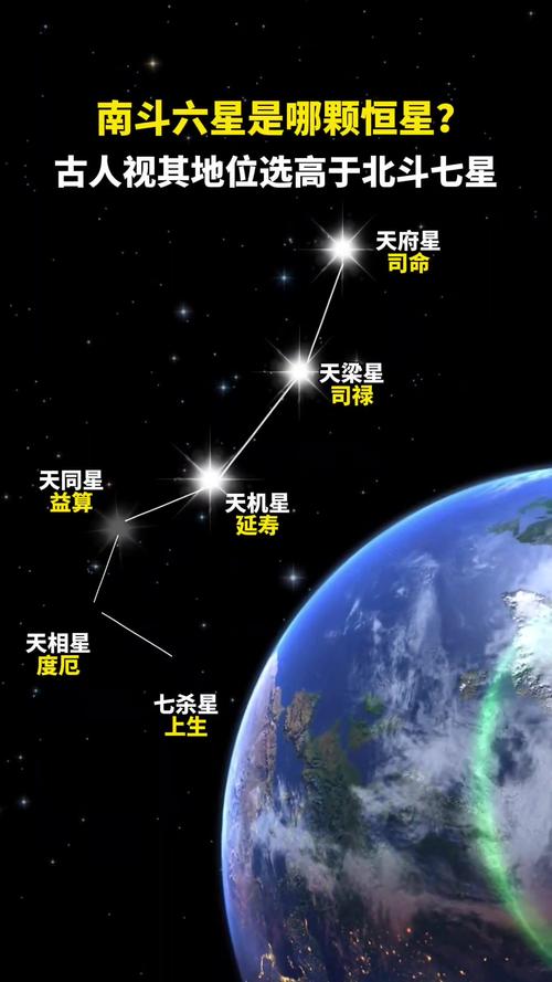 北斗七星是哪几个?北斗七星是哪几个神仙