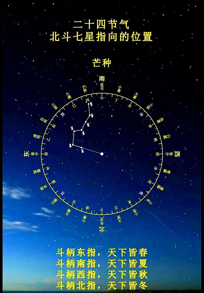 北斗七星是哪几个?北斗七星是哪几个神仙