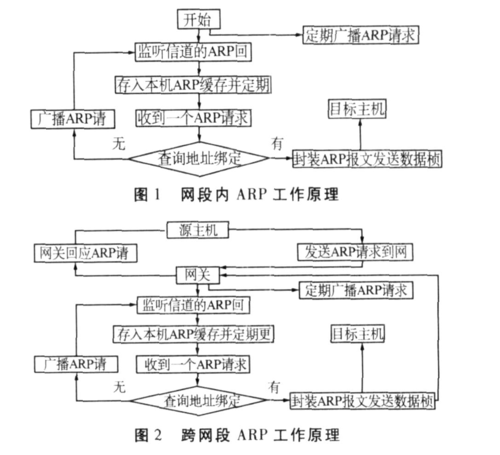 怎样防范arp欺骗攻击？防范arp欺骗攻击的主要方法