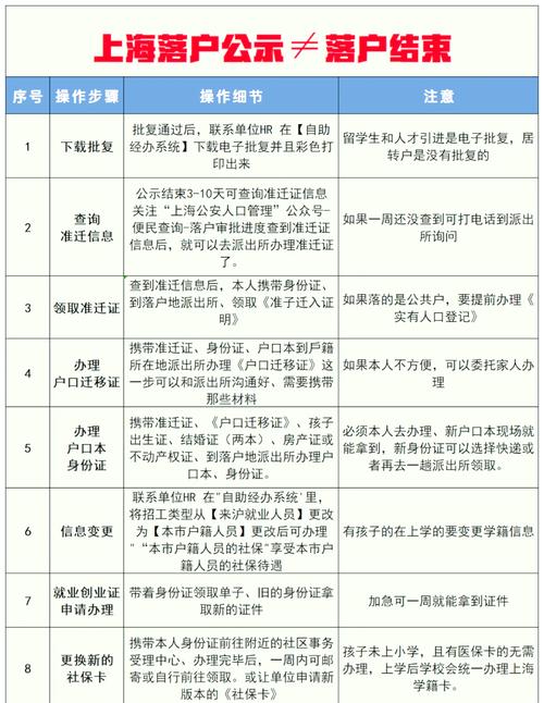 上海居转户孩子年龄有限制吗？上海居转户后孩子可以迁来吗