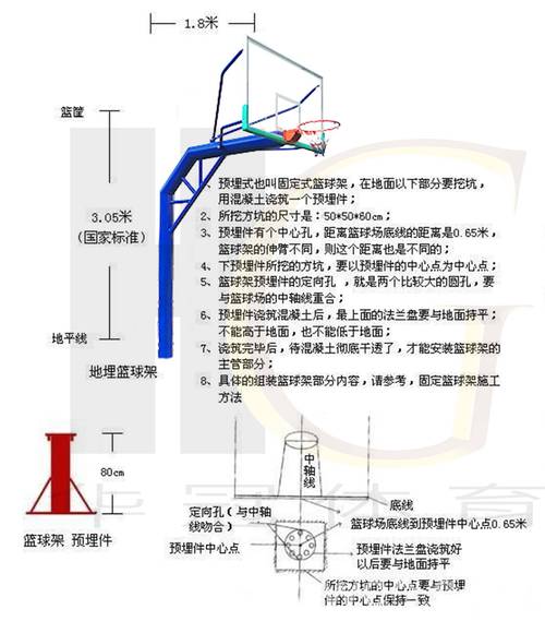 篮板怎么安装图解?篮球篮板怎样安装视频