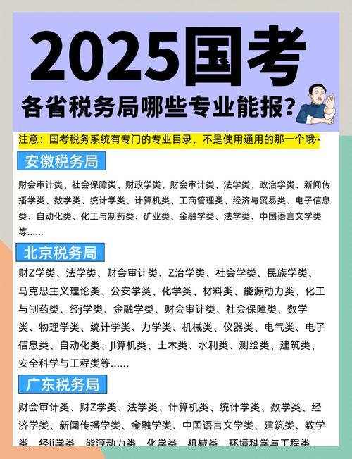 进税务局工作要学什么专业?如果想去税务局工作应该读什么专业
