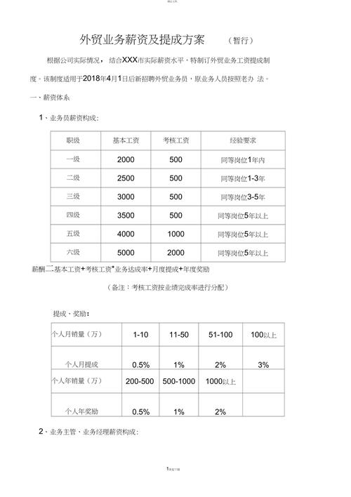 十万元提成1个点是多少?十万一个点那么提成是多少