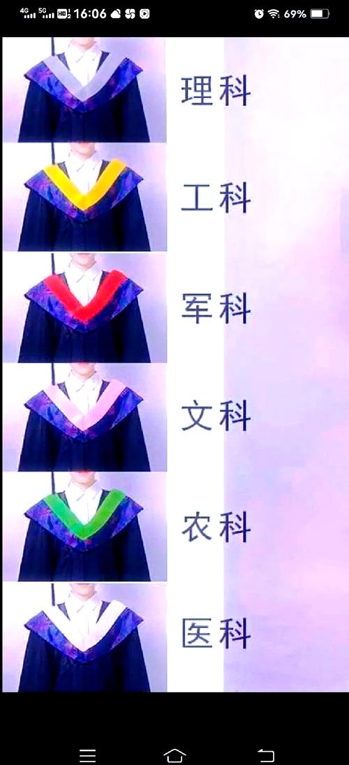 经济学学士服绶带颜色？经济系学士服颜色