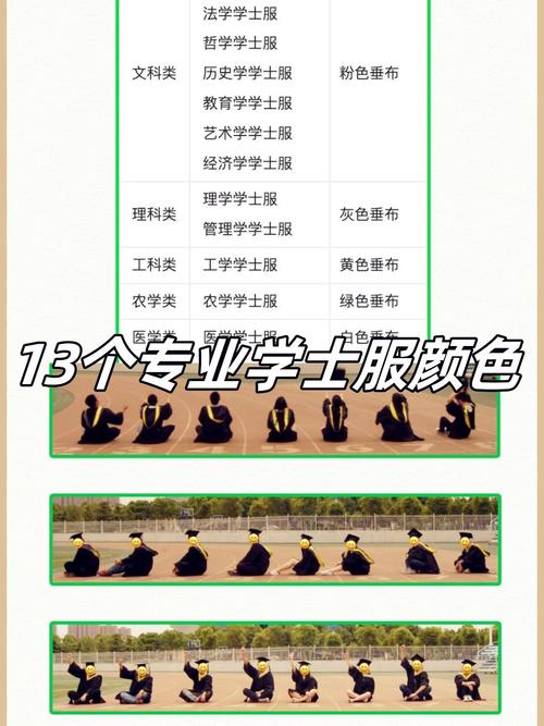 经济学学士服绶带颜色?经济系学士服颜色