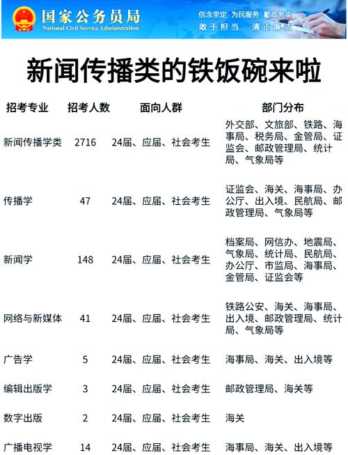 考研传播学是干什么的啊?考研传播学就业前景