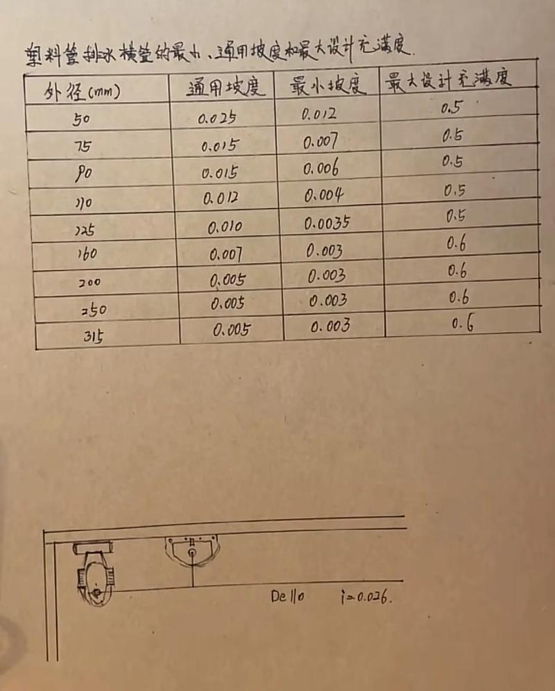 排水沟坡比怎么算？排水沟坡度计算公式