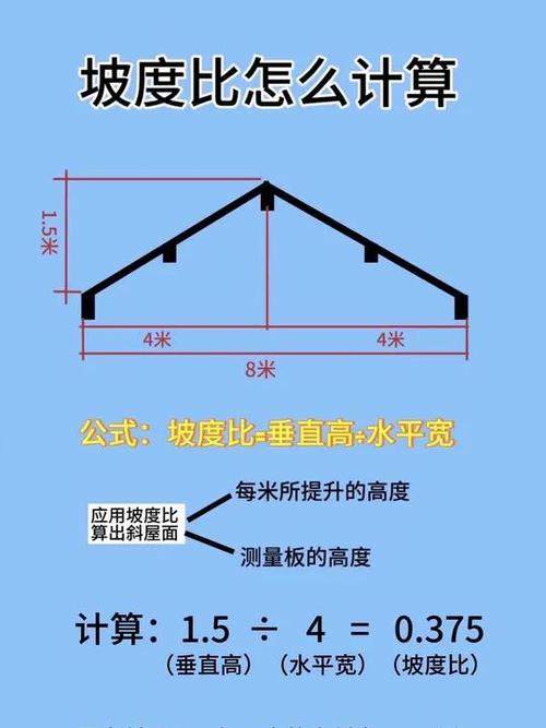 排水沟坡比怎么算?排水沟坡度计算公式