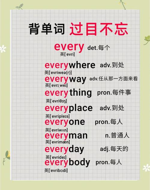 英语怎么快速背单词的方法？怎么能快速背英语单词