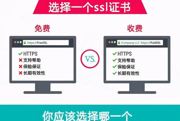 取消使用ssl20?取消使用ssL10