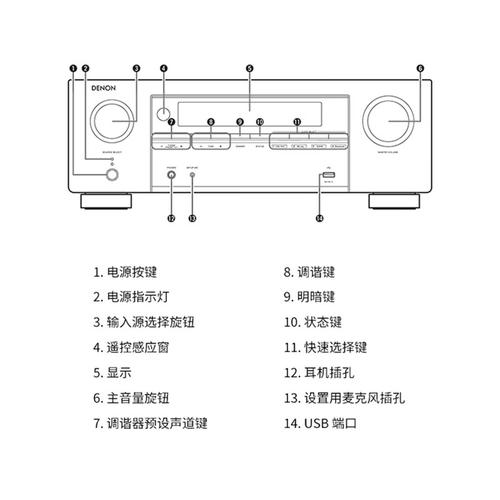 请问功放上按钮的含义是什么?功放上的按钮该怎么调节