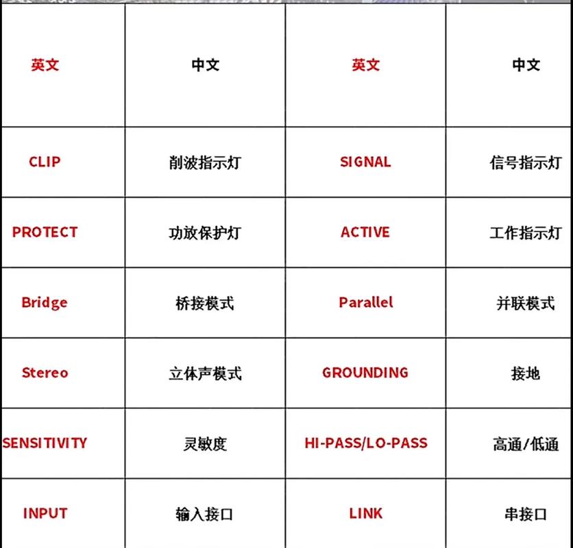 请问功放上按钮的含义是什么?功放上的按钮该怎么调节