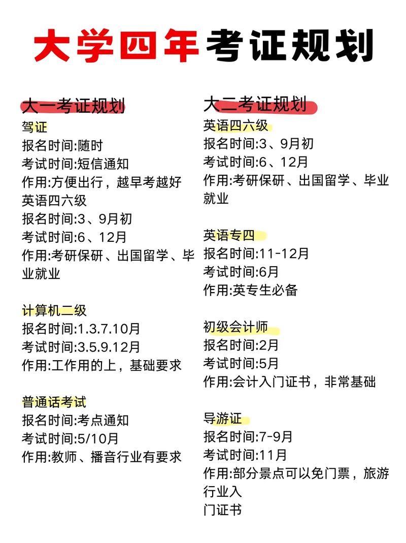 大学期间考证的计划？大学期间考证的计划是什么