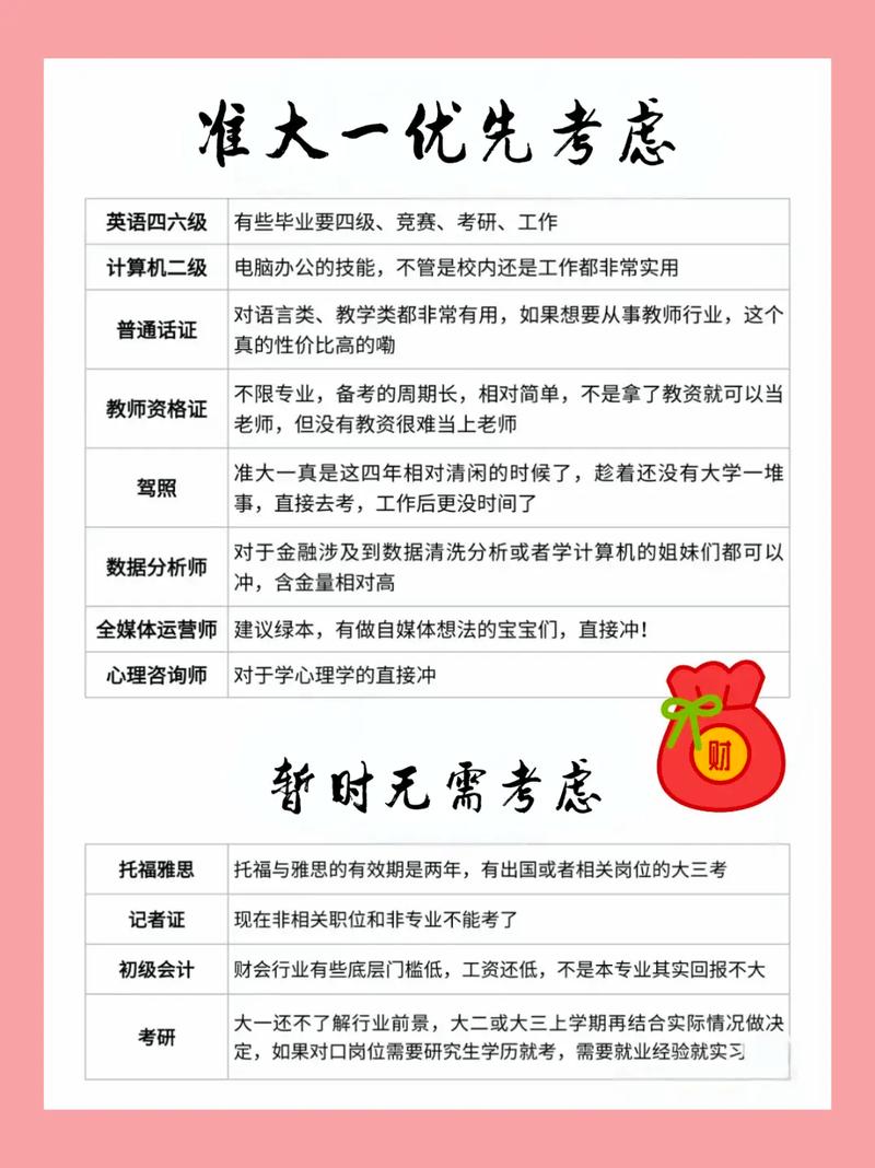 大学期间考证的计划?大学期间考证的计划是什么