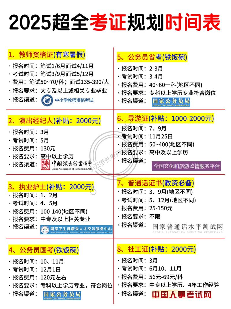 大学期间考证的计划?大学期间考证的计划是什么
