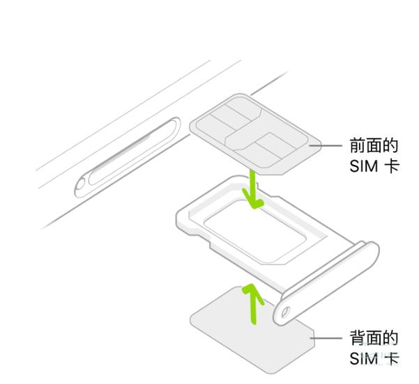 iphone4从哪里装卡?苹果4怎么装卡图片流程