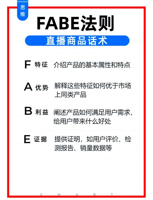 如何用fabe介绍法介绍手机？用fabe产品介绍法向顾客介绍手机