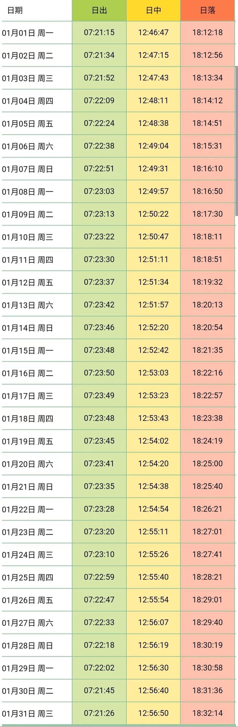 表示日出的时间用一个字怎么形容?日出的时间用一个字怎样形容?