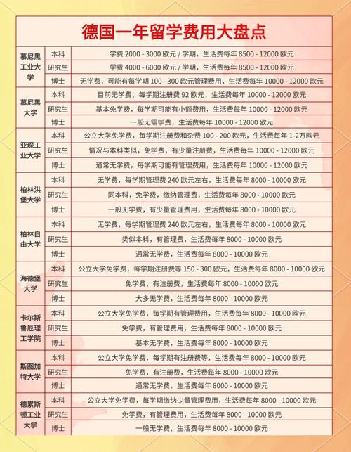 去德国留学学费贵吗？德国 留学 学费