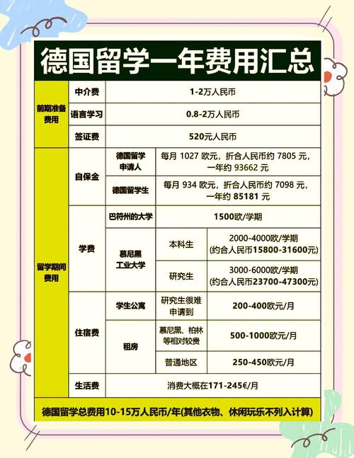 去德国留学学费贵吗?德国 留学 学费