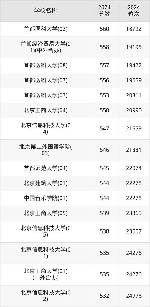 2025年北京多少分能上985大学?北京录取985211多少人