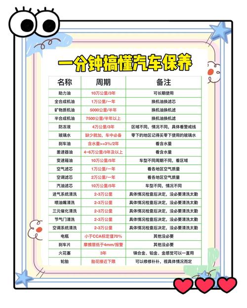 汽车保养技术哪里学?汽车保养技术哪里学比较好