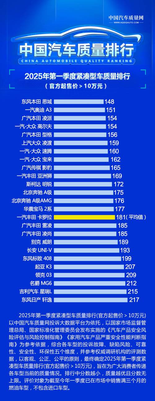 紧凑级轿车排名前十名？紧凑级车型