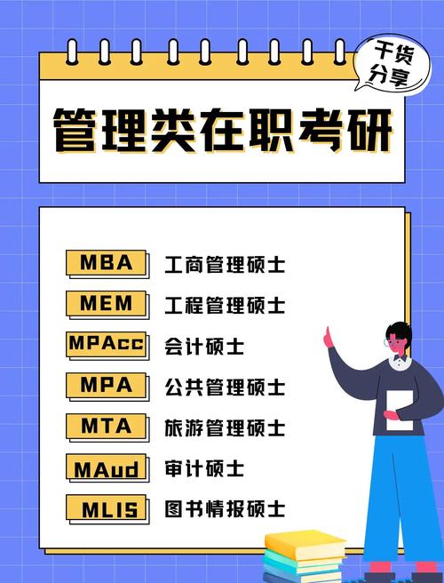 管理类考研专业最简单的是?管理类考研专业最简单的是什么专业