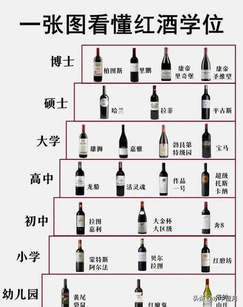 红酒酒精度多少算高?红酒酒精度多少才是好酒