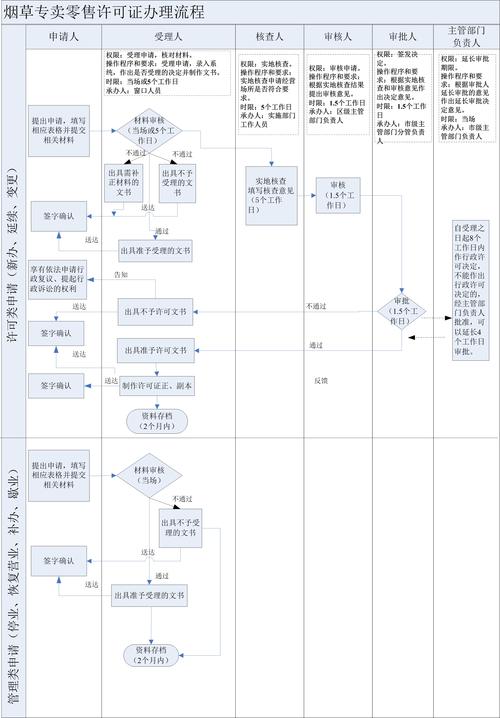 请问走内部程序是什么意思？内部啥意思