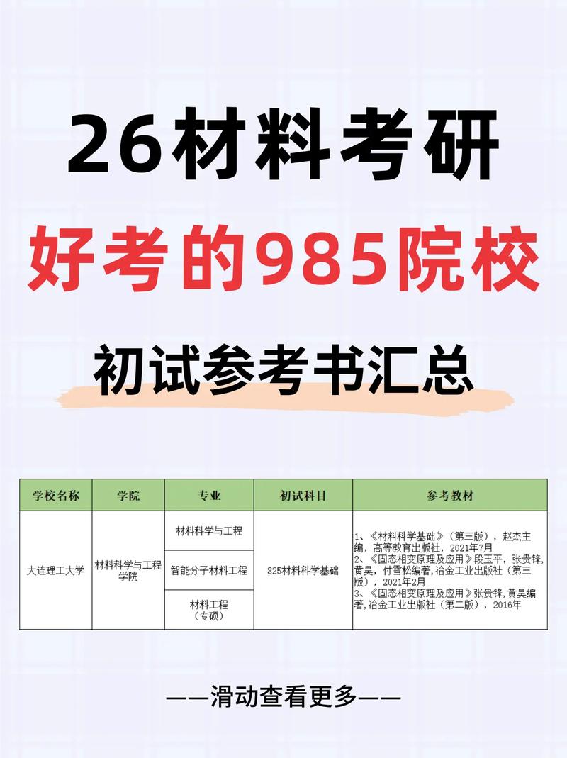 考研数一考哪几本书占比?考研数一用哪本书