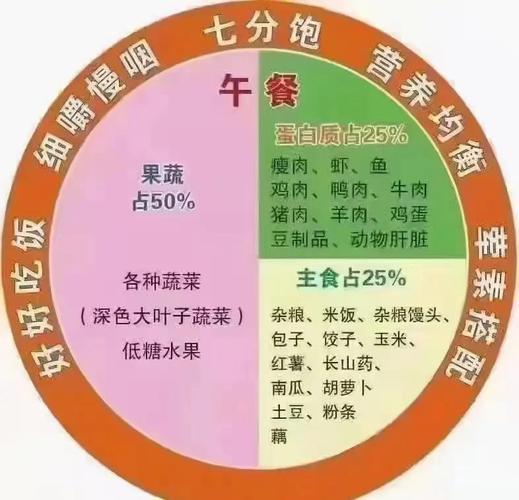 吃午餐的好处有几种?午餐对身体的重要性