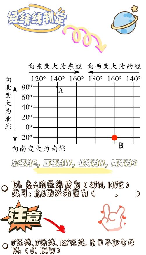 经线和纬线各有哪些特点?经线和纬线的特点