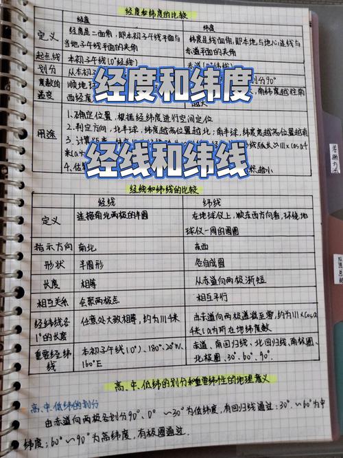 经线和纬线各有哪些特点?经线和纬线的特点