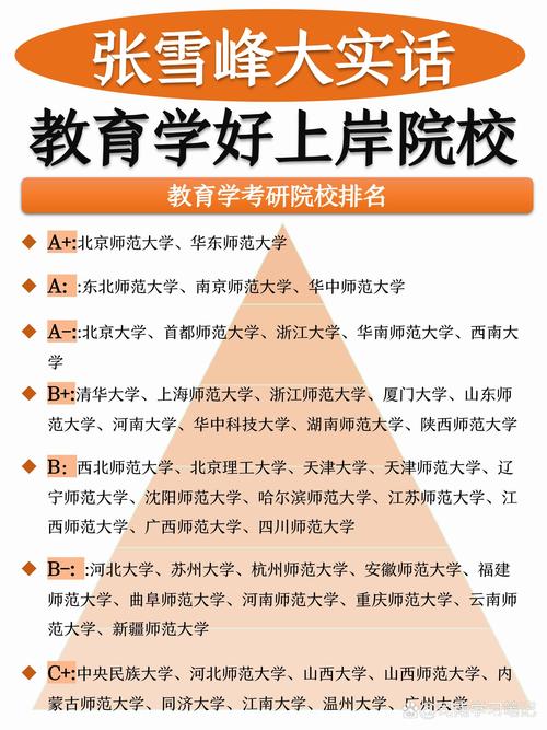 高等教育学考研冷门吗?高等教育学考研冷门吗知乎