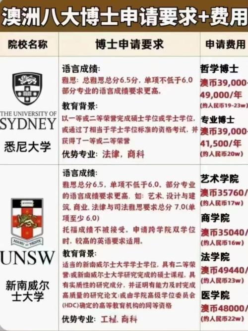 去澳大利亚读研一年要多少钱费用?去澳大利亚留学需要多少钱研究生