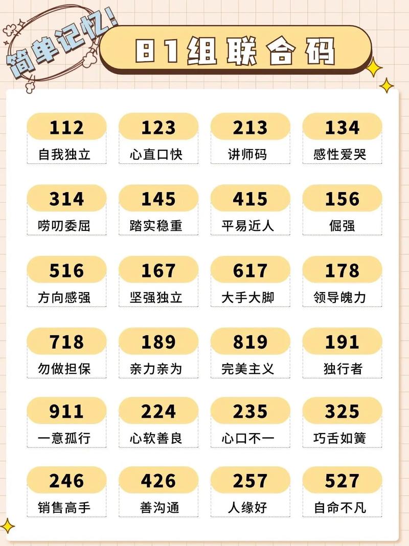 1到9五位数密码有多少组合?0到9五位数密码大全