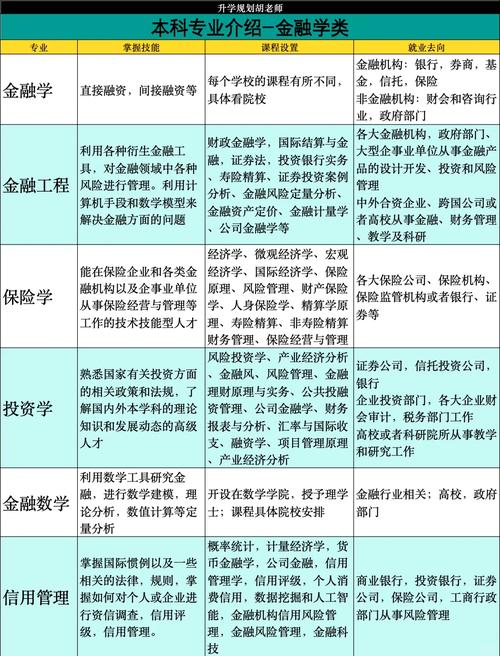 金融专业都有哪些就业方向？金融专业的就业范围