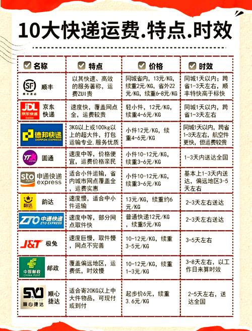 快捷快递是邮政吗？快捷快递速度怎么样