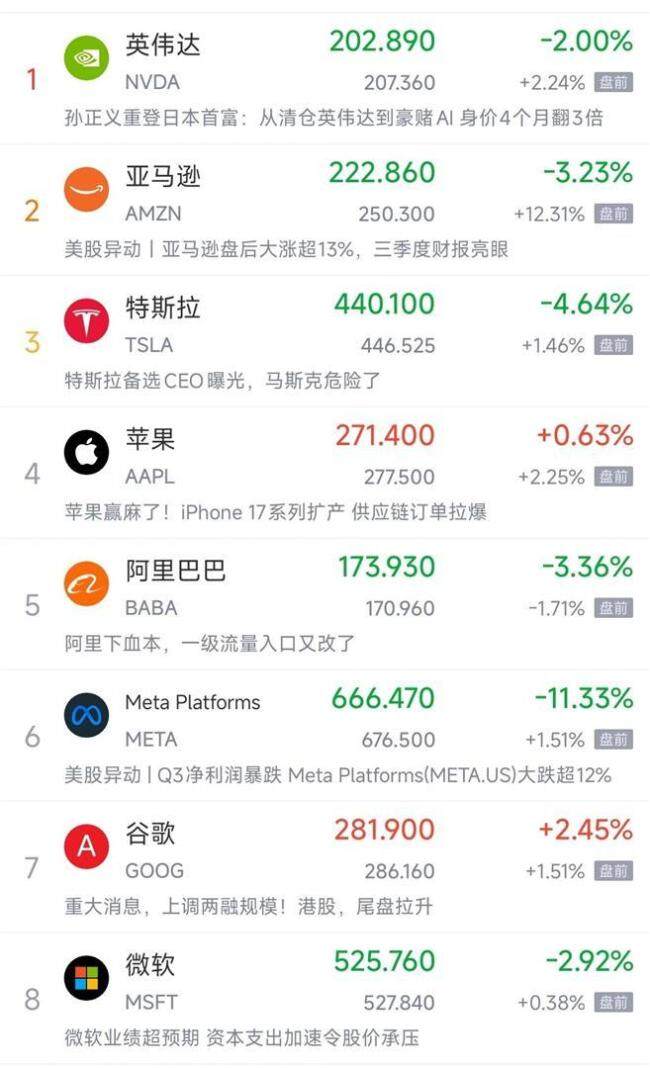 美股芯片股反弹 中美谈判提振市场信心