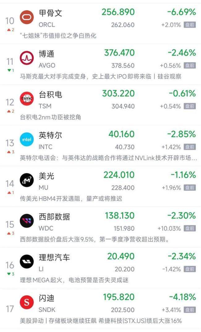 美股芯片股反弹 中美谈判提振市场信心