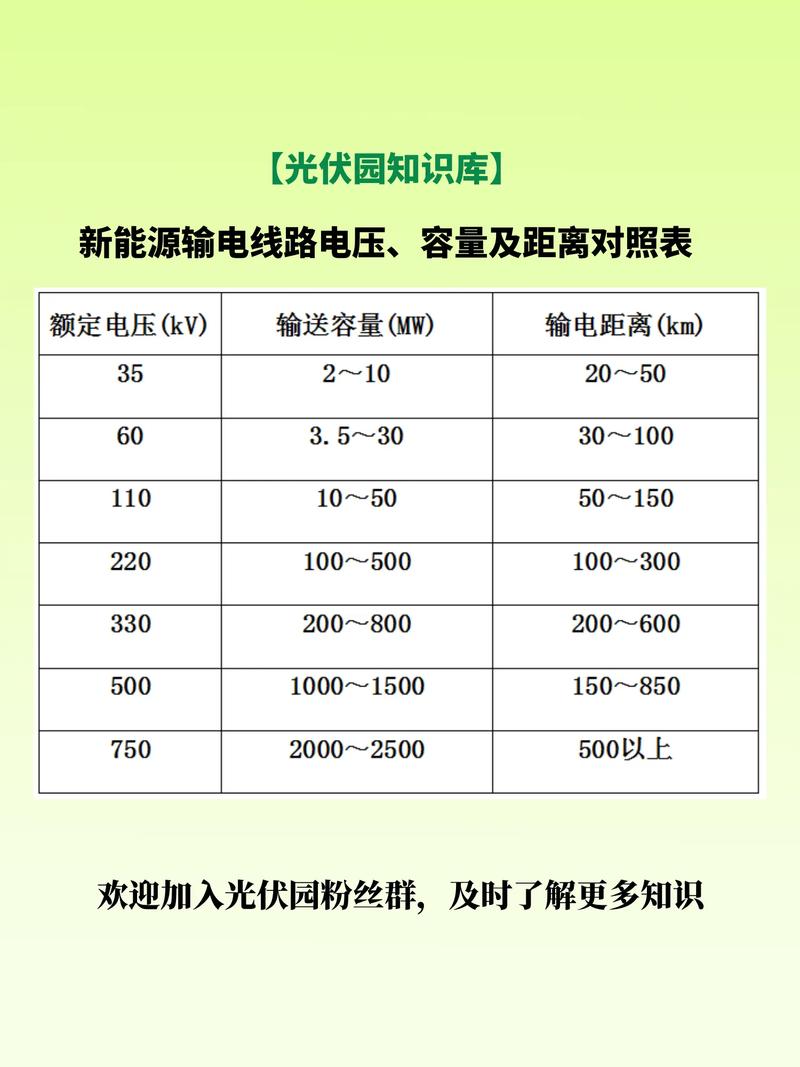 高压电线杆间距多少合适安全?高压电线杆间距多少合适安全呢