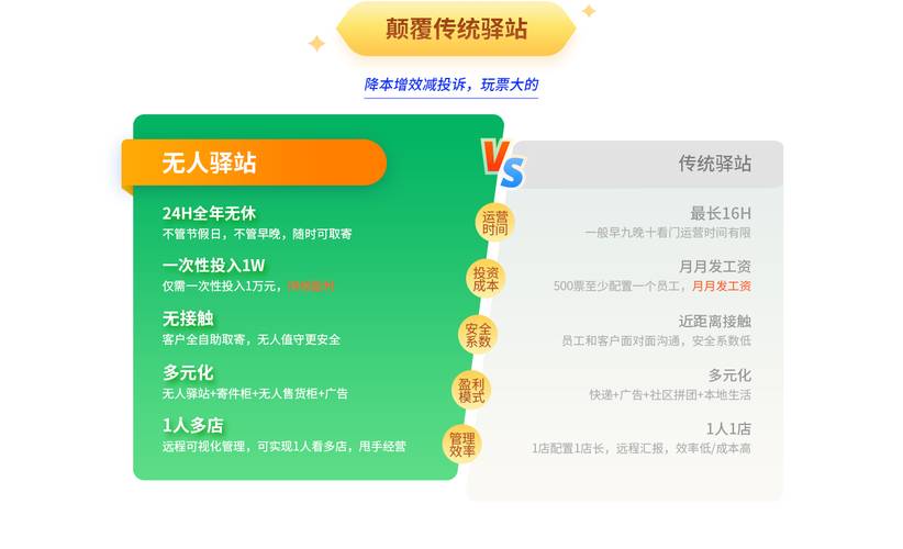 快递怎么让别人代签?怎么让快递代收点帮忙收货