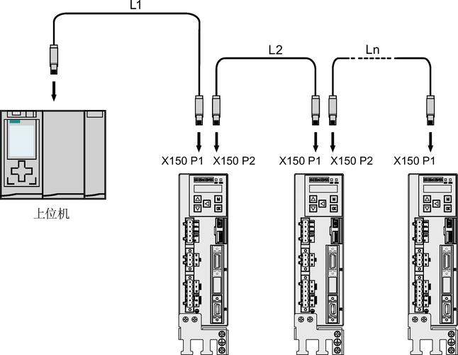 驱动和驱动器的区别?驱动器和驱动板一样吗